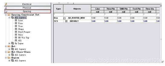 ALLEGRO的约束规则的设置教程,手把手教你!